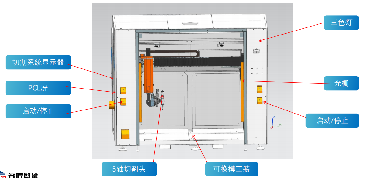 三維五軸激光開孔設備